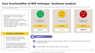 Core Functionalities Of NLP Technique Sentiment What Is NLP And How It Works AI SS V