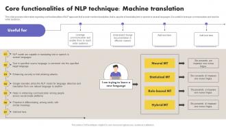 Core Functionalities Of NLP Technique What Is NLP And How It Works AI SS V