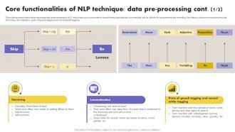 Core Functionalities Of NLP Technique What Is NLP And How It Works AI SS V Researched Idea