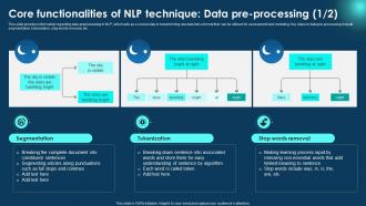 Core Functionalities Of NLP Technique Zero To NLP Introduction To Natural Language Processing AI SS V