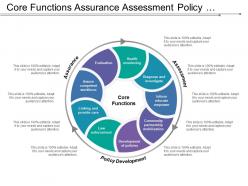 Core functions assurance assessment policy development with ten essential services