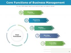 Core Functions Business Techniques Management Analyzing Identifying Growth