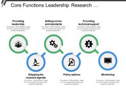 Core functions leadership research agenda technical support monitoring