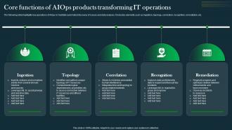 Core Functions Of AIOps Products Transforming IT Operations Automation An AIOps AI SS V