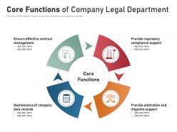 Core Functions Of Company Legal Department