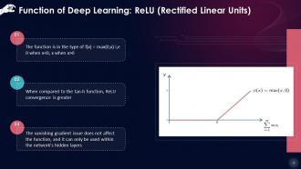 Core Functions Of Deep Learning Training Ppt Image Template