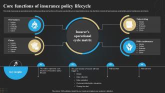 Core Functions Of Insurance Policy Lifecycle Technology Deployment In Insurance Business