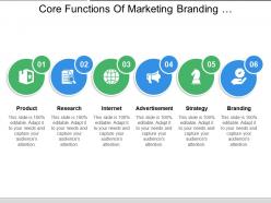 Core functions of marketing branding advertisement research internet