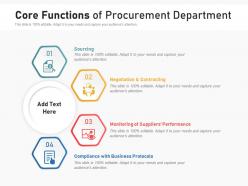 Core functions of procurement department