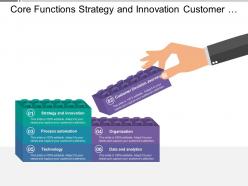 Core functions strategy and innovation customer decision journey organization