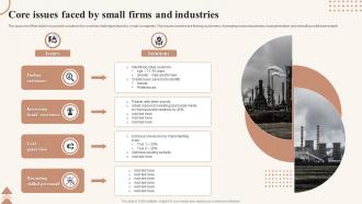 Core Issues Faced By Small Firms And Industries