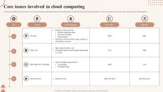 Core Issues Involved In Cloud Computing