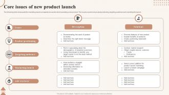 Core Issues Of New Product Launch
