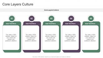 Core Layers Culture In Powerpoint And Google Slides Cpb