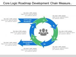 Core logic roadmap development chain measure across chain