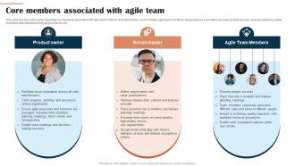 Core Members Associated With Agile Team Digital Hosting Environment Playbook
