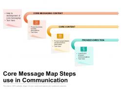 Core message map steps use in communication
