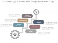 Core offerings in product envisioning services ppt design