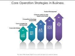 Core operation strategies in business