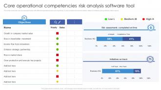 Core Operational Competencies Risk Analysis Software Tool