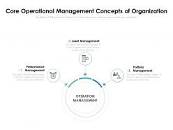 Core operational management concepts of organization
