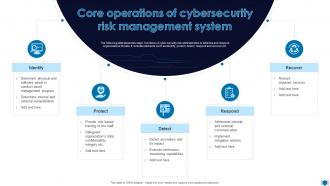 Core Operations Of Cybersecurity Risk Management System