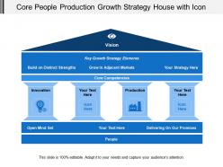 Core people production growth strategy house with icon
