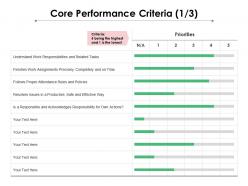 Core Performance Criteria 1 3 Ppt Powerpoint Presentation Professional File Formats