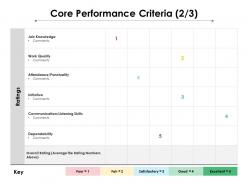 Core performance criteria 2 3 ppt powerpoint presentation professional format