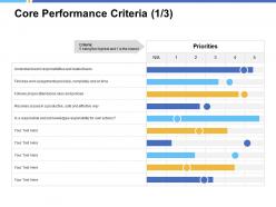 Core performance criteria planning ppt powerpoint presentation summary microsoft