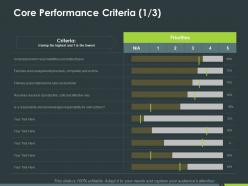 Core Performance Criteria Ppt Powerpoint Presentation Infographics Slideshow