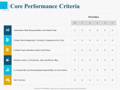 Core performance criteria ppt powerpoint presentation show clipart images