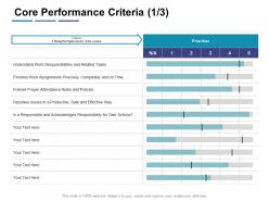 Core Performance Criteria Work Responsibilities Ppt Powerpoint Presentation Infographic