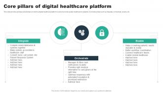 Core Pillars Of Digital Healthcare Platform