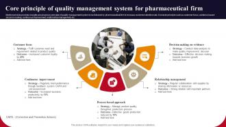 Core Principle Of Quality Management System For Pharmaceutical Firm