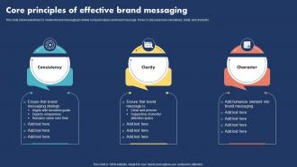 Core Principles Of Effective Brand Messaging