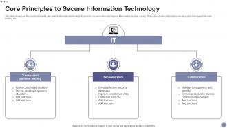 Core Principles To Secure Information Technology