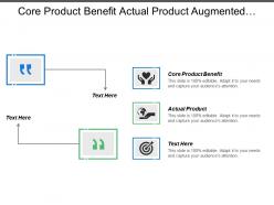 Core Product Benefit Actual Product Augmented Product Availability Workbench