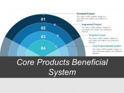 Core products beneficial system