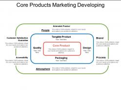 Core products marketing developing