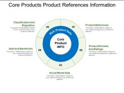 Core Products Product References Information