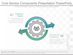 Core service components presentation powerpoint