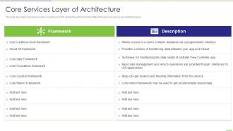 Core Services Layer Of Architecture App Development Ppt Topics