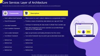Core Services Layer Of Architecture IOS App Development Ppt Powerpoint Presentation File Layouts