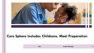 Core Sphere Includes Childcare Meal Preparation PPT Slides AT