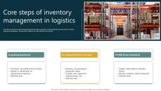 Core Steps Of Inventory Management In Logistics