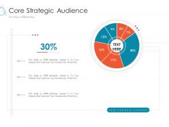 Core Strategic Audience Core Online Marketing Tactics And Technological Orientation Ppt Topics