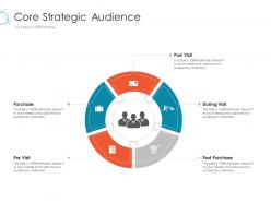 Core Strategic Audience Online Marketing Tactics And Technological Orientation Ppt Infographics
