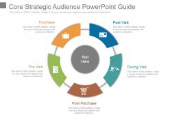Core strategic audience powerpoint guide
