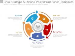 Core strategic audience powerpoint slides templates